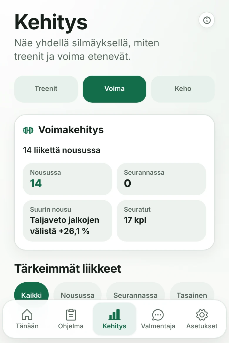 Treeniverstaan Kehitys-näkymä: voimakehitys liikkeittäin ja nousussa olevat liikkeet