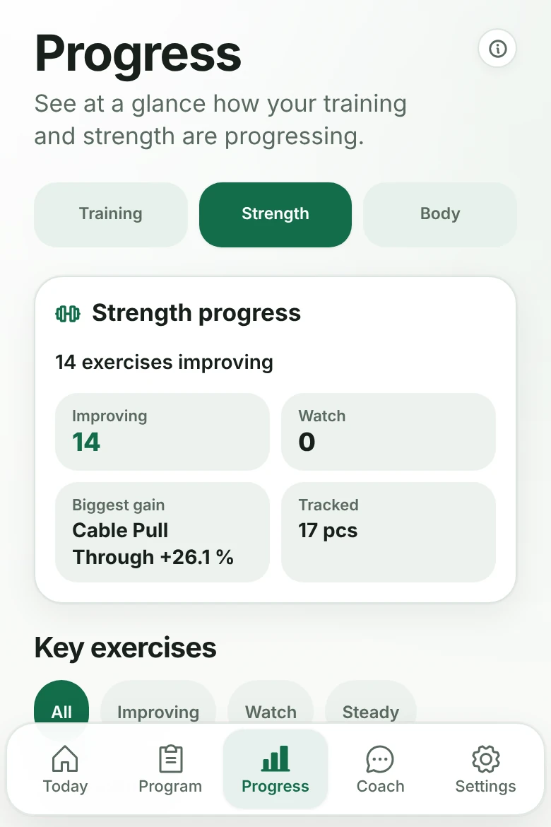 Treeniverstas progress view: strength progress by exercise and the exercises that are improving